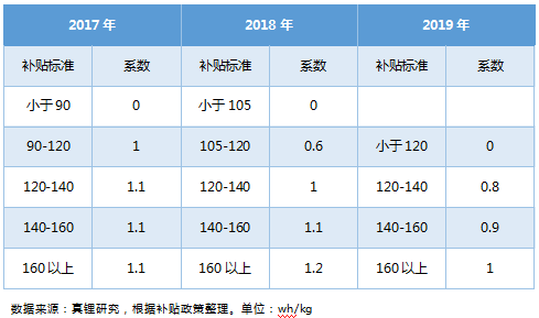 上半年鐵鋰EV乘用車18%續(xù)航超400km 預(yù)計(jì)今年鐵鋰裝機(jī)量提升至4Gwh