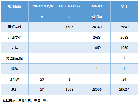 上半年鐵鋰EV乘用車18%續(xù)航超400km 預(yù)計(jì)今年鐵鋰裝機(jī)量提升至4Gwh