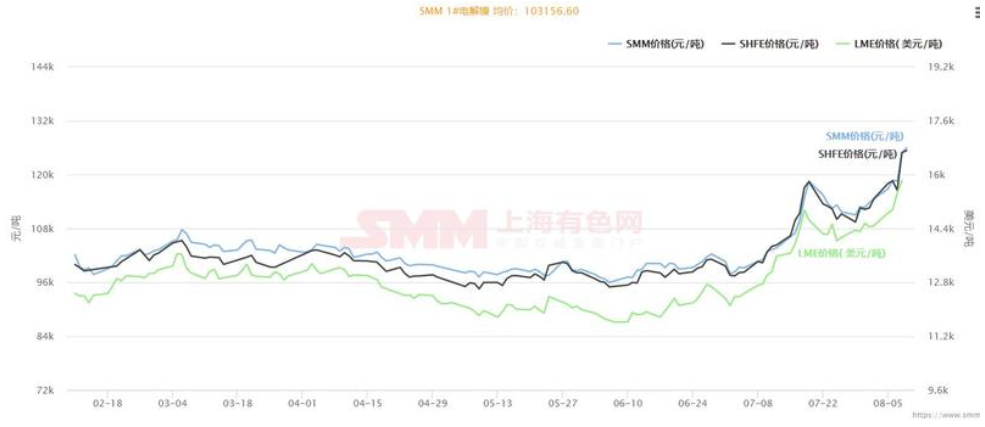 印尼貿(mào)易部長(zhǎng)：未對(duì)礦石禁令做任何決定 鎳價(jià)能否繼續(xù)瘋狂？