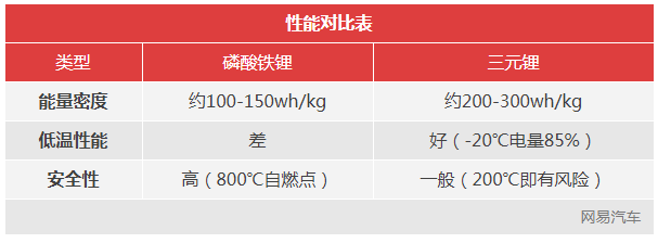 為啥電池有效成分是"鋰" 不同配方正極材料的目的是什么? 為啥電池有效成分是"鋰" 不同配方正極材料的目的是什么?
