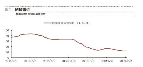 圖片來源：證券市場紅周刊原文配圖