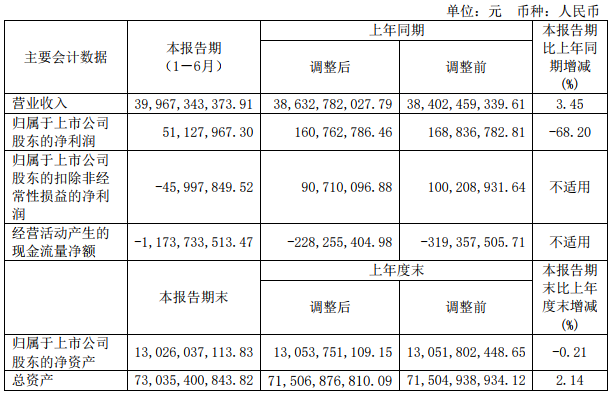 四川長(zhǎng)虹