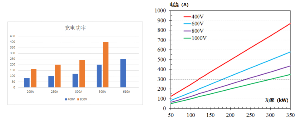 淺談電動(dòng)汽車快充未來之路