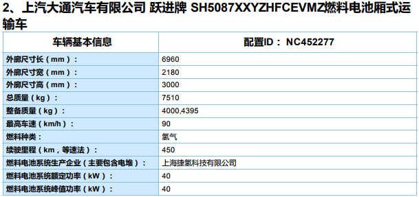 新能源汽車推廣應(yīng)用推薦車型目錄（2019年第8批）
