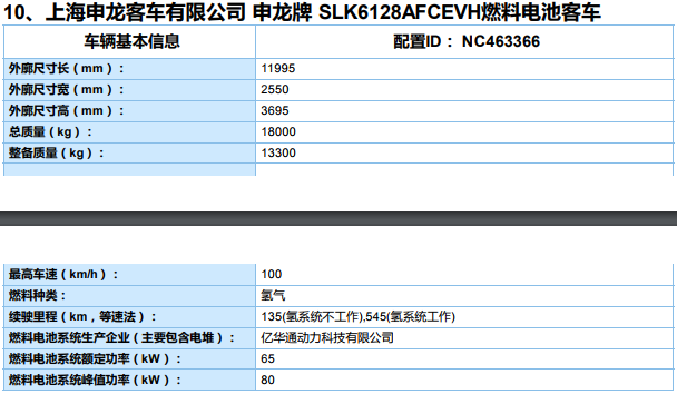 新能源汽車推廣應(yīng)用推薦車型目錄（2019年第8批）