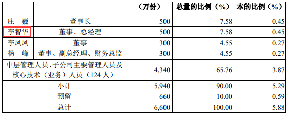 杉杉股份2019年股票期權(quán)激勵(lì)計(jì)劃首次授予結(jié)果公告