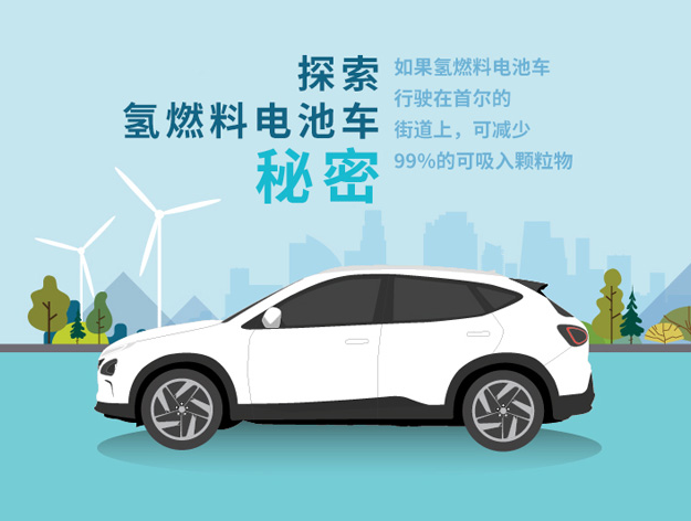 圖片來源：現代起亞