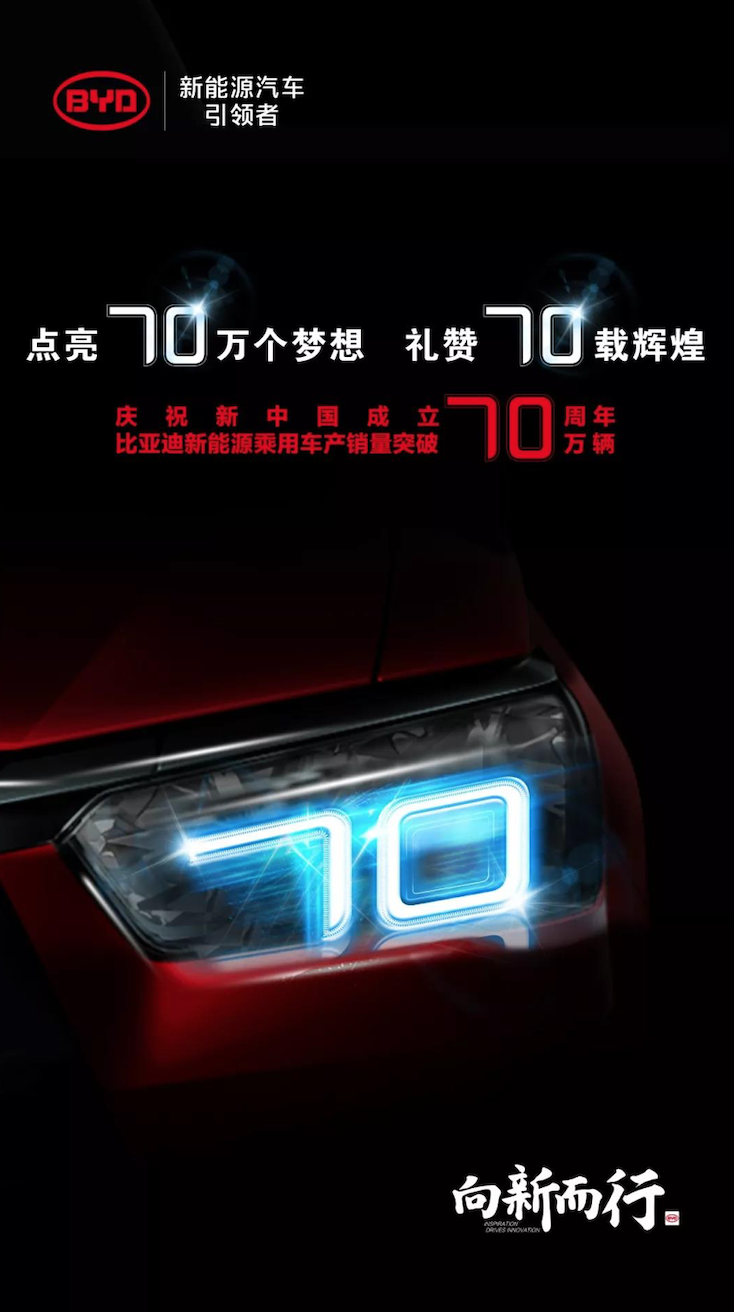 比亞迪新能源乘用車(chē)產(chǎn)銷(xiāo)量突破70萬(wàn)輛