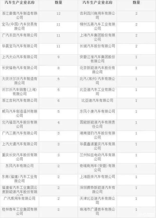廢舊動力蓄電池回收請注意  工信部提出3個方向新要求