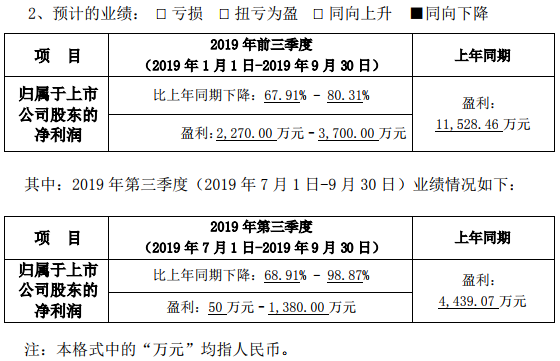 金冠股份預計前三季凈利超2270萬 實際控制人變更為洛陽國資