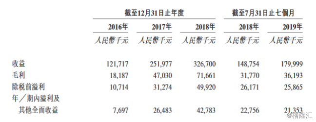 鋰離子電池產(chǎn)品生產(chǎn)商燦輝新能源遞交港股上市申請(qǐng)