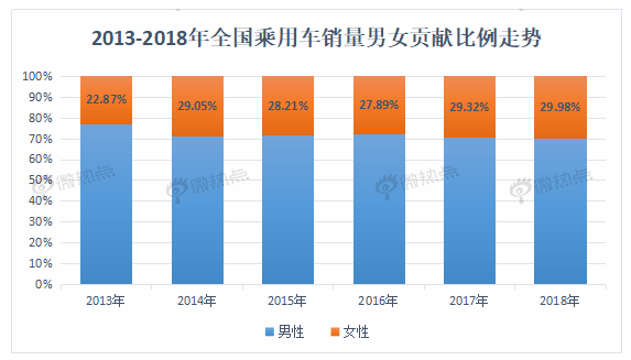 數(shù)據(jù)解讀未來(lái)車市新亮點(diǎn) 自動(dòng)駕駛熱度遙遙領(lǐng)先