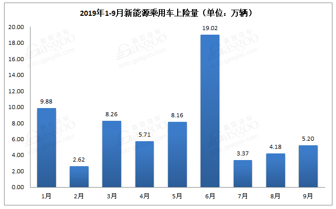 新能源汽車銷量知多少？保險數還原真相！
