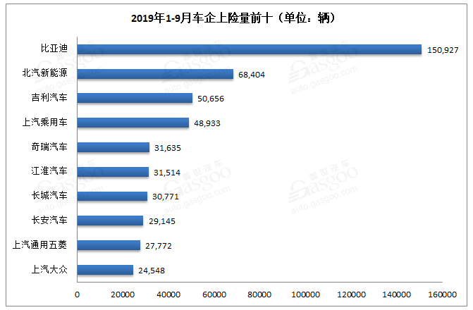 新能源汽車銷量知多少？保險數還原真相！