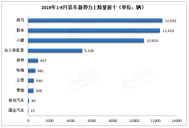 新能源汽車銷量知多少？保險數還原真相！