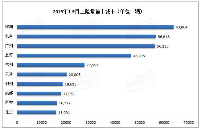 新能源汽車銷量知多少？保險數還原真相！