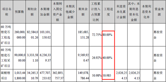 江特電機2018年末鋰產業在建工程