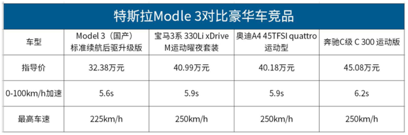 特斯拉加速國產(chǎn) “慌”的是誰？