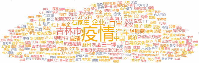 數(shù)說(shuō)|疫情面前 消費(fèi)需求由“買(mǎi)買(mǎi)買(mǎi)”轉(zhuǎn)為“打算買(mǎi)”