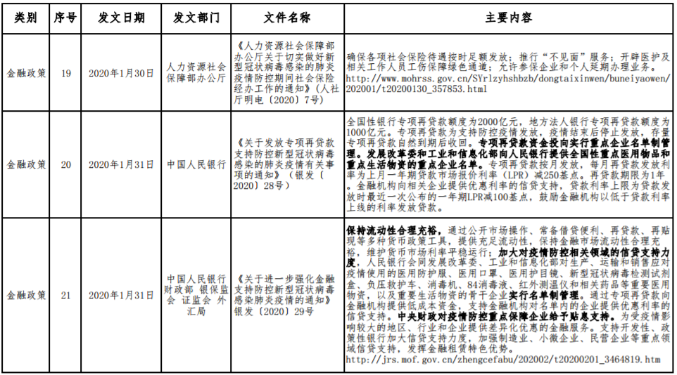 應對新型冠狀病毒感染肺炎疫情相關財稅金融政策 應對新型冠狀病毒感染肺炎疫情相關財稅金融政策
