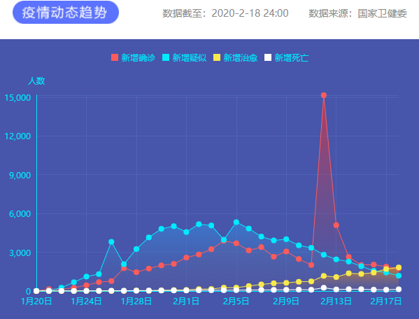 疫情通報 圖片來源：新華網