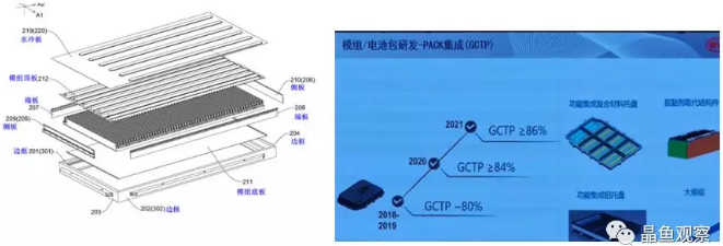刀片電池難點(diǎn)及對(duì)產(chǎn)業(yè)鏈的變化