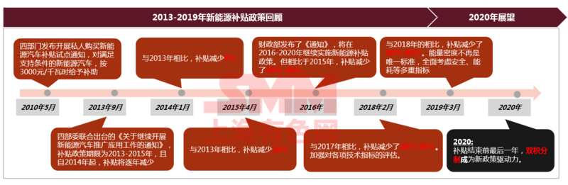 疫情下聚焦磷酸鐵鋰成焦點 高鎳加速下中國鈷鋰供需情況如何？