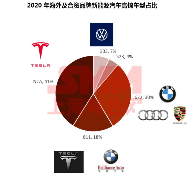 疫情下聚焦磷酸鐵鋰成焦點 高鎳加速下中國鈷鋰供需情況如何？