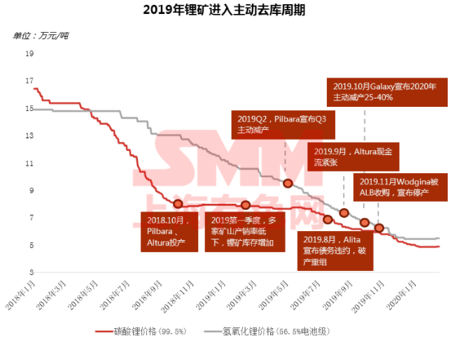 疫情下聚焦磷酸鐵鋰成焦點 高鎳加速下中國鈷鋰供需情況如何？