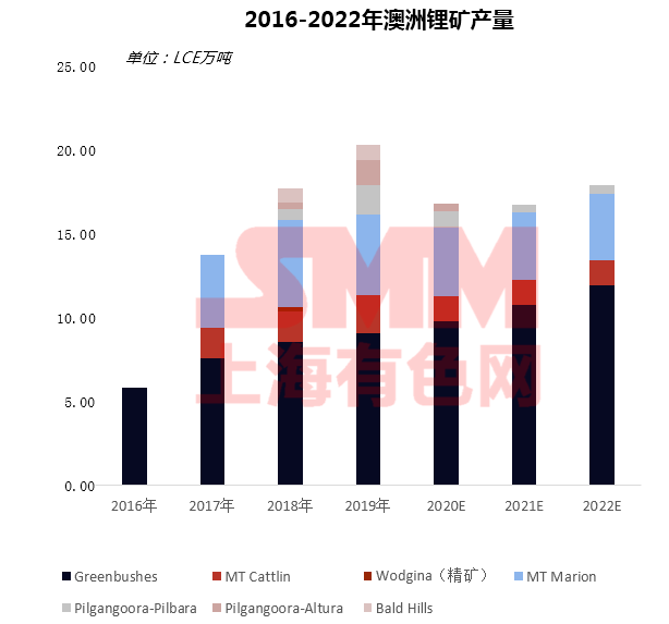 疫情下聚焦磷酸鐵鋰成焦點 高鎳加速下中國鈷鋰供需情況如何？
