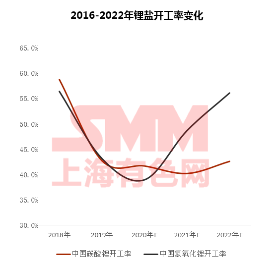 疫情下聚焦磷酸鐵鋰成焦點 高鎳加速下中國鈷鋰供需情況如何？