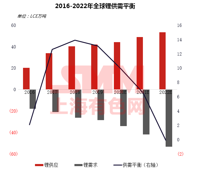 疫情下聚焦磷酸鐵鋰成焦點 高鎳加速下中國鈷鋰供需情況如何？
