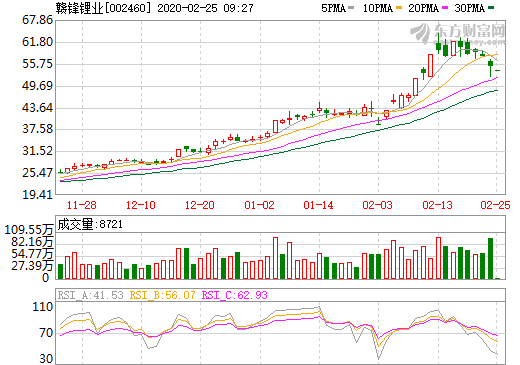 贛鋒鋰業踴躍捐款捐物 助力新型冠狀病毒肺炎疫情防控