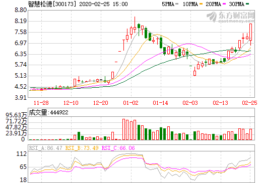 智慧松德擬7.74億收購超業精密88%股權 延伸專用設備制造業產業鏈