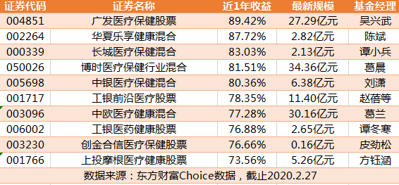 東方財富網數據
