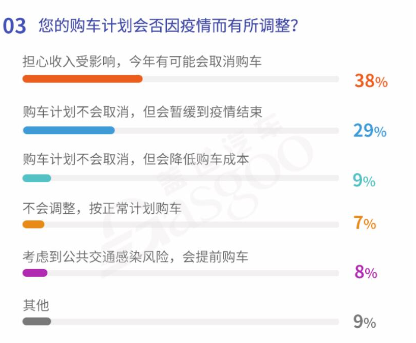 疫情后或迎購車潮 “健康汽車”被看好