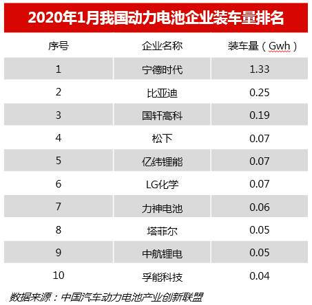 2月新能源產(chǎn)業(yè)陷困境 3月鈷鋰價(jià)格或回歸理性