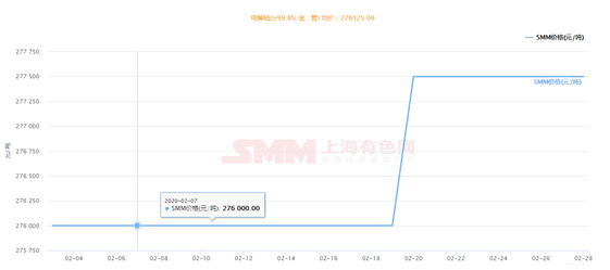 2月新能源產(chǎn)業(yè)陷困境 3月鈷鋰價(jià)格或回歸理性