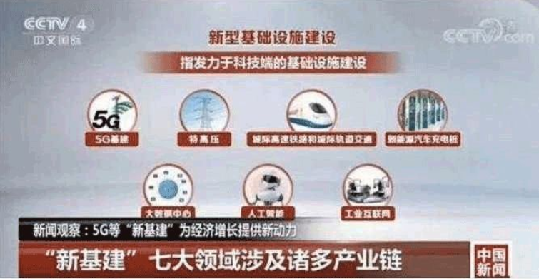 中央密集部署推進“新基建” 未來5年5G網絡建設投資累計將達1.2萬億