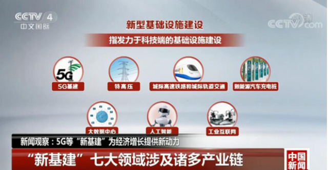 央視新聞近日重申新基建七大領域及產業鏈的定位