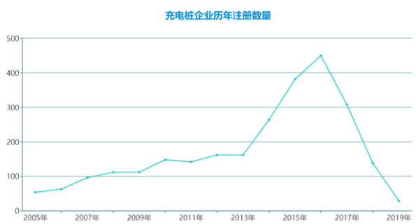 數據來源：六棱鏡（sixlens）全球專利投融資情報系統