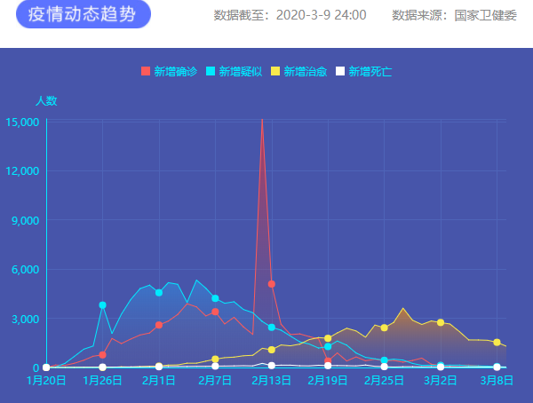疫情通報(bào) 圖片來(lái)源：新華網(wǎng)
