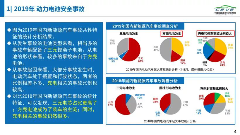 政策推動效應強化 前2月磷酸鐵鋰電池產量反超三元