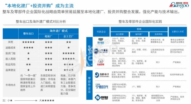 海外疫情影響加劇 還是中國車企“走出去”的好時機嗎？