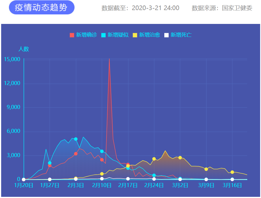 疫情通報 圖片來源：新華網