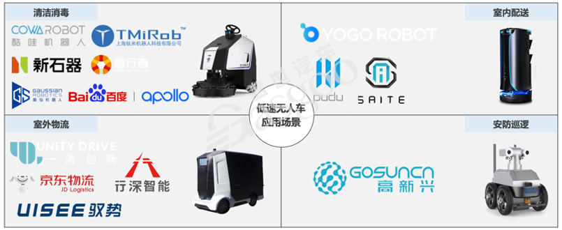 低速無人車打頭陣 疫情“催熟”自動駕駛 低速無人車打頭陣 疫情“催熟”自動駕駛