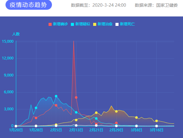 疫情通報 圖片來源：新華網(wǎng)