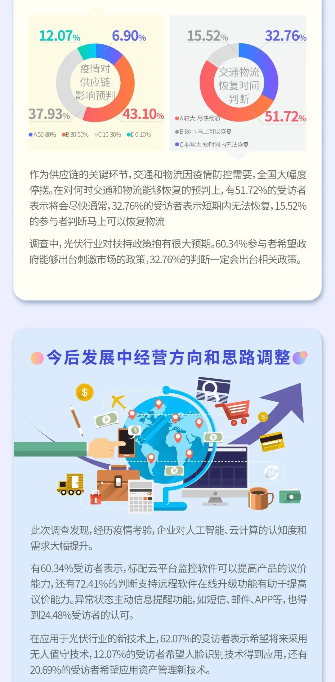 疫情之下 光伏行業如何逆勢而為？