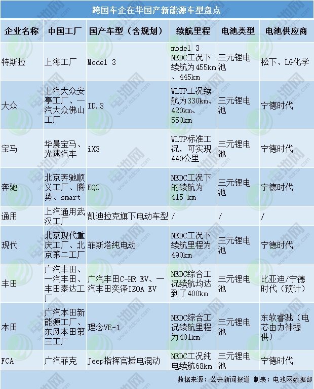 跨國車企在華國產新能源車型盤點