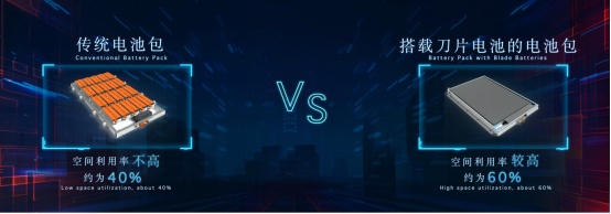 動力電池路線之爭再起 比亞迪抽“刀”捍衛新能源車安全底線